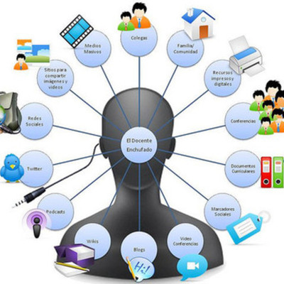 Timeline: Impacto en la tecnologia