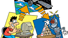 Timeline: EVOLUCION DE LA TECNOLOGIA EDUCATIVA