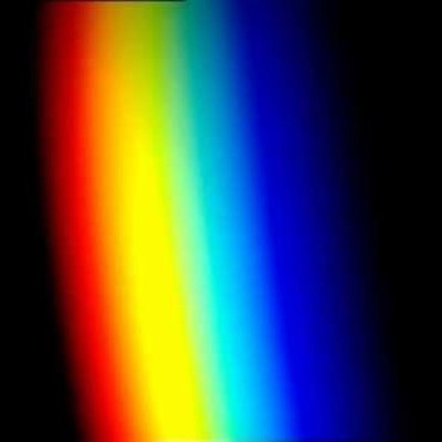 Timeline: Historia de la luz