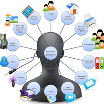Timeline: Evolución de la Tecnología Educativa