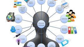 Timeline: Evolución de la Tecnología Educativa