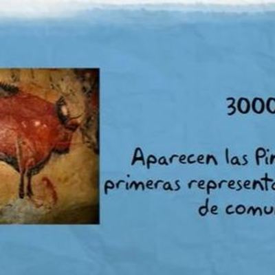 Timeline: Linea del tiempo Tecnología Educativa