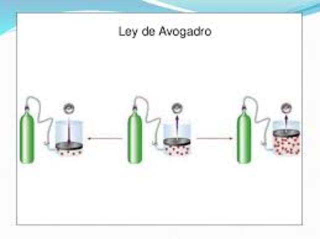 Química Leyes de los Gases timeline Timetoast timelines