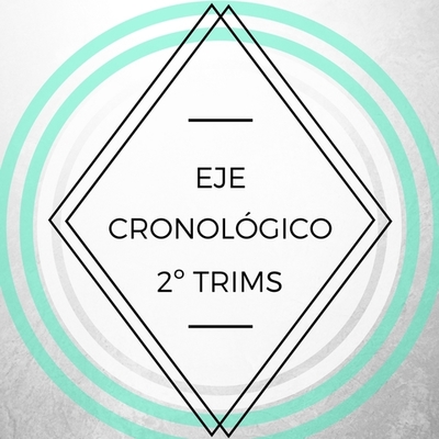 Timeline: EJE CRONOLÓGICO DE LA 2º EVALUACIÓN.  LAURA CORDERO GORDILLO 4ºC.