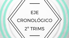 Timeline: EJE CRONOLÓGICO DE LA 2º EVALUACIÓN.  LAURA CORDERO GORDILLO 4ºC.