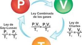 Timeline: contribuciones importantes para las leyes de los gases
