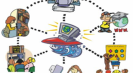 Timeline: HISTORIA DE LAS TICS EN LA EDUCACION