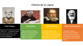 Timeline: Historia de la logica