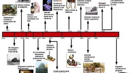 Timeline: Inventos de la Revolución Industrial