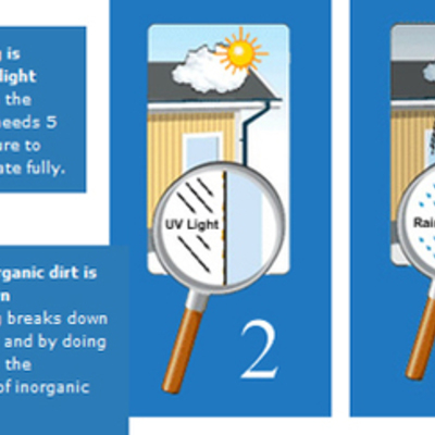 Timeline: Self cleaning windows
