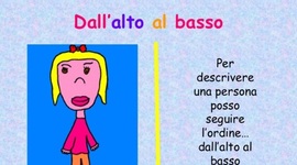 Timeline: descrizione di una persona