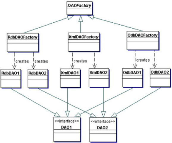 historia de visual basic timeline | Timetoast timelines