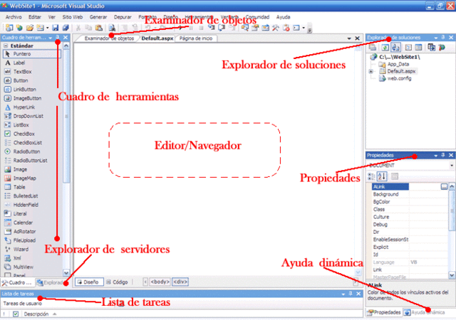 historia de visual basic timeline | Timetoast timelines