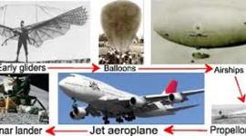 Timeline: History of Flight