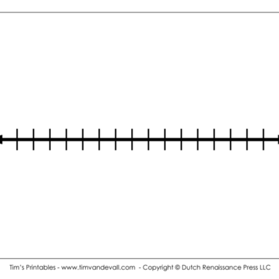 Timeline: Industrial Revolution