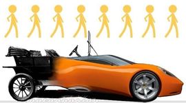 Timeline: Evolución de los coches