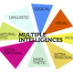 Multipleintelligences2