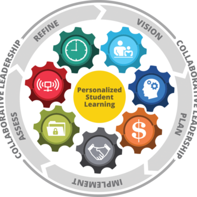 Timeline: Future Ready Planning