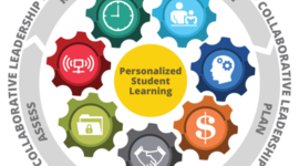 Timeline: Future Ready Planning