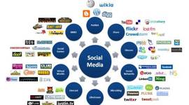 Timeline: Facebook and Thai politics