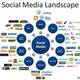 Socialmediaandscape