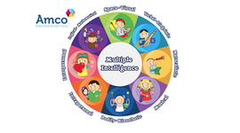 Timeline: inteligencias multiples