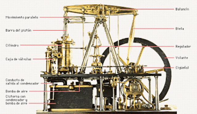 Creadores De La Maquina De Vapor