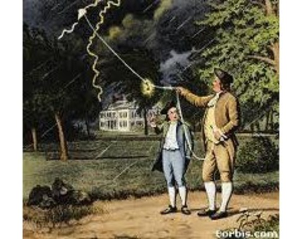 INVENTOS DE LA REVOLUCIÓN INDUSTRIAL timeline | Timetoast timelines