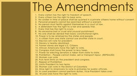 Timeline: Noted Amendments to the U.S. Constitution Since the Bill of Rights