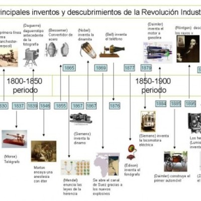 Timeline: Inventos de la Revolución Industrial