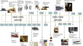 Timeline: Inventos de la Revolución Industrial