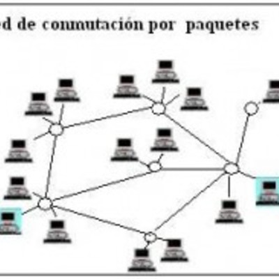 Timeline: Comutacion de paquetes