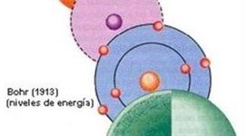 Timeline: Proceso Histórico del Desarrollo del Modelo atómico
