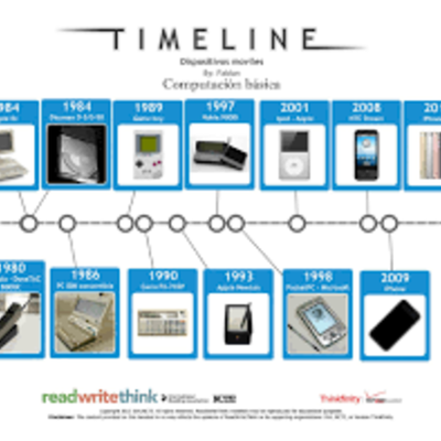 Timeline: CB01 LINEA DE TIEMPO DE DISPOSITIVOS MOVILES