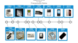 Timeline: CB01 LINEA DE TIEMPO DE DISPOSITIVOS MOVILES