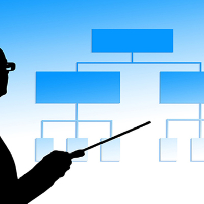 Timeline: Teorías de la gerencia en las organizaciones -Clasificación de las escuelas a partir de 1903.