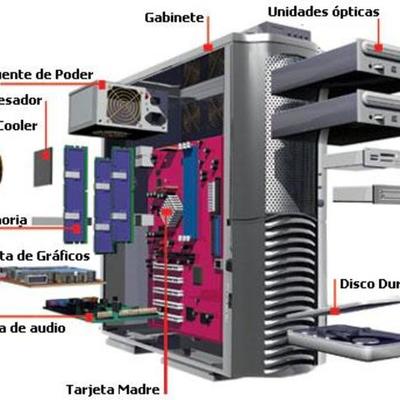 Timeline: Componentes De Una Computadora