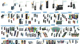 Timeline: GENERACION DE LOS CELULARES