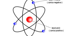 Timeline: modelo atomico