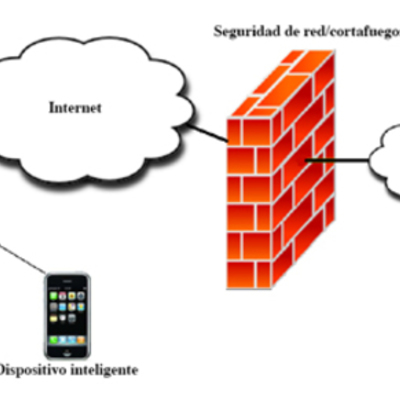 Timeline: Diego Sánchez - 1101