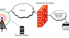 Timeline: Diego Sánchez - 1101