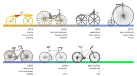 Timeline: The History of the Bicycle