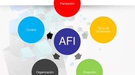 Timeline: AFI