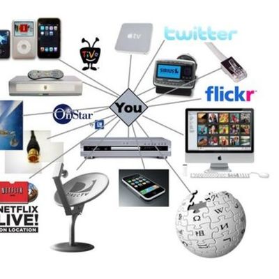 Timeline: EVOLUCIÓN DE LA TECNOLOGÍA