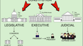 Timeline: Federalism