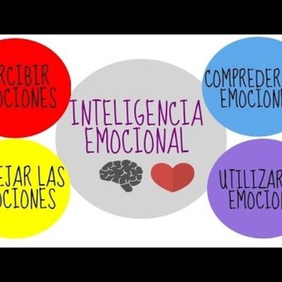 Timeline: Inteligencia Emocional