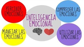 Timeline: Inteligencia Emocional