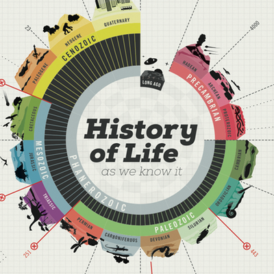 Timeline: History of life