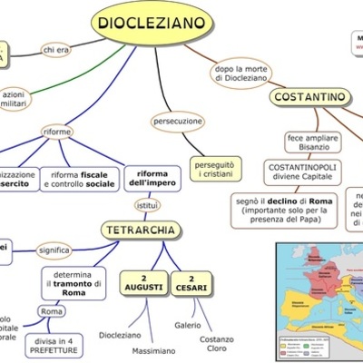 Timeline: Da Diocleziano a Costantino