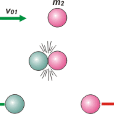 Timeline: PRINCIPIO DE LA CONSERVACIÓN DE LA CANTIDAD DE MOVIMIENTO